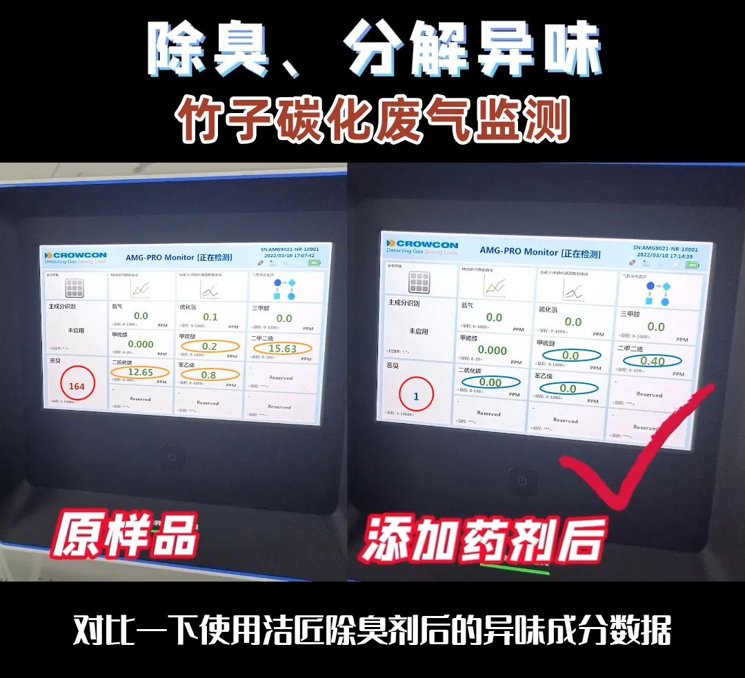 潔匠研發(fā)團隊是如何檢測工業(yè)臭氣的？.jpg