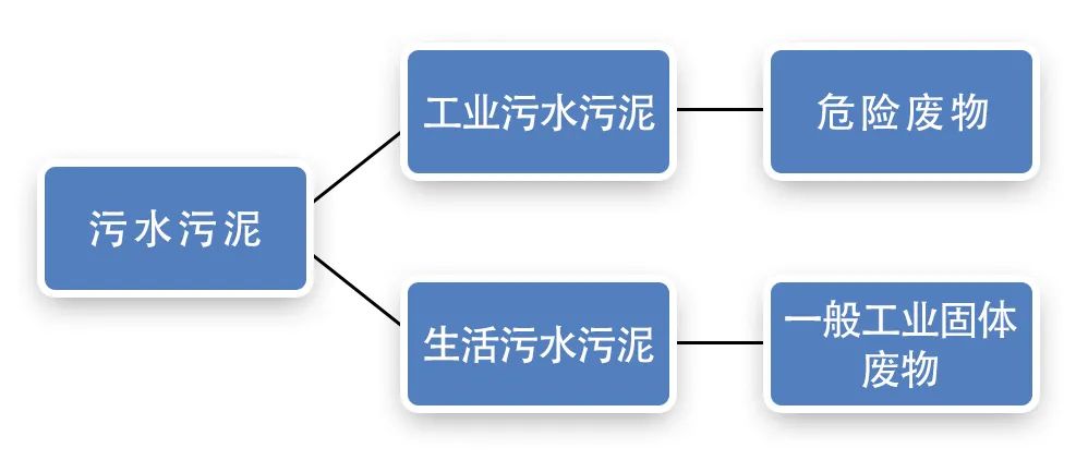 污泥到底是不是危廢？除臭處置是實現(xiàn)資源化利用的重要一環(huán)！.jpg