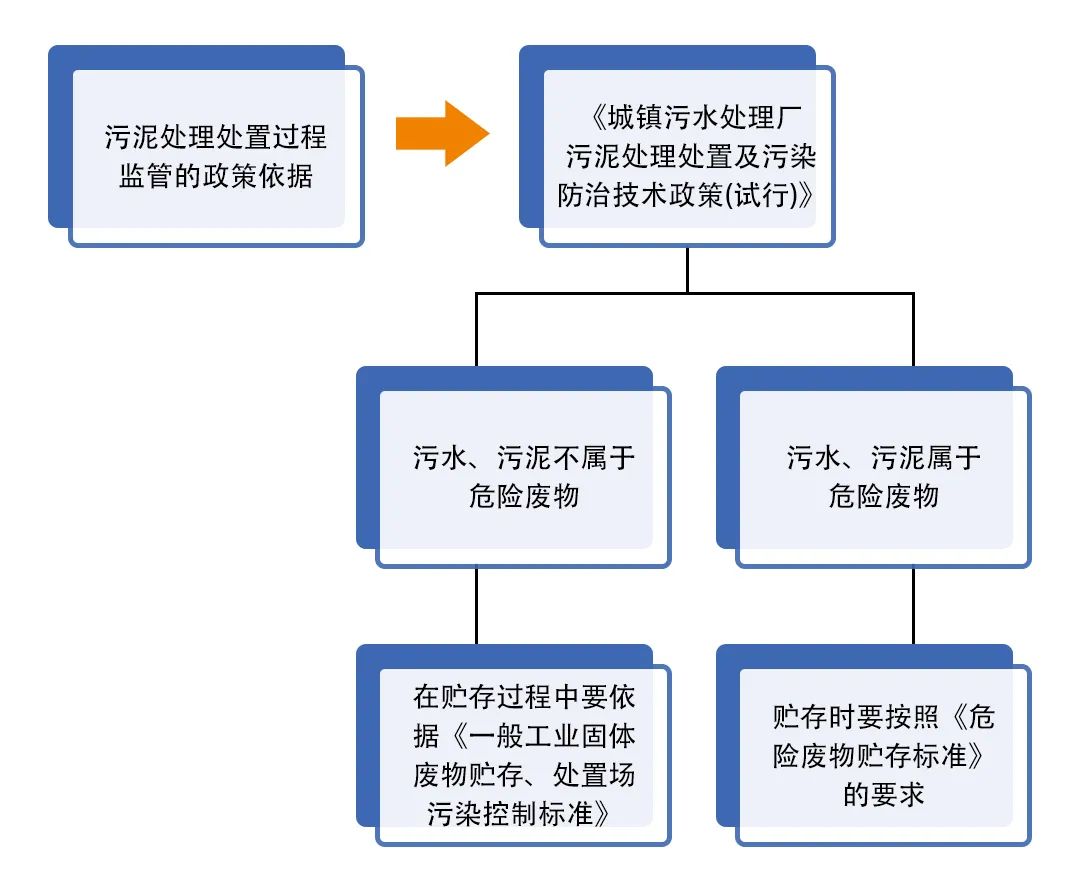 污泥到底是不是危廢？除臭處置是實現(xiàn)資源化利用的重要一環(huán)！.jpg