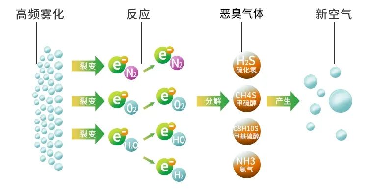 木質(zhì)建材、木質(zhì)家具制造業(yè)釋放大量臭味，的凈除臭劑快速分解除臭！.jpg