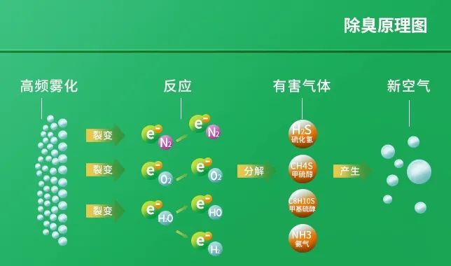 工業(yè)廢氣治理——Dejing的凈?除臭劑“吃掉”惡臭，“消化”危害！.jpg