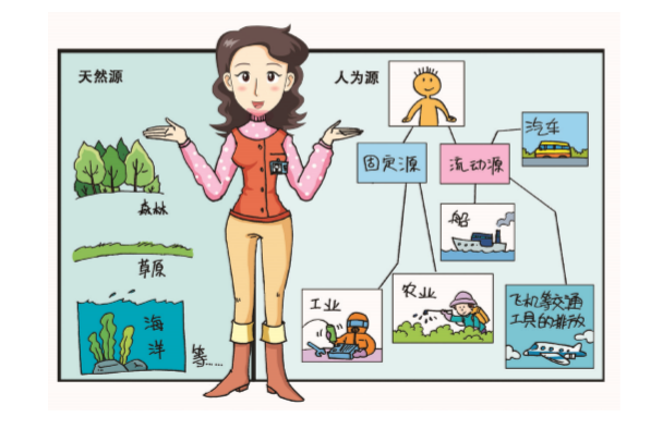 VOCs來源有哪些？