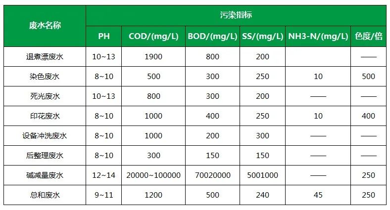 棉與化纖印染工業(yè)的污染物來源、異味解決方案.jpg
