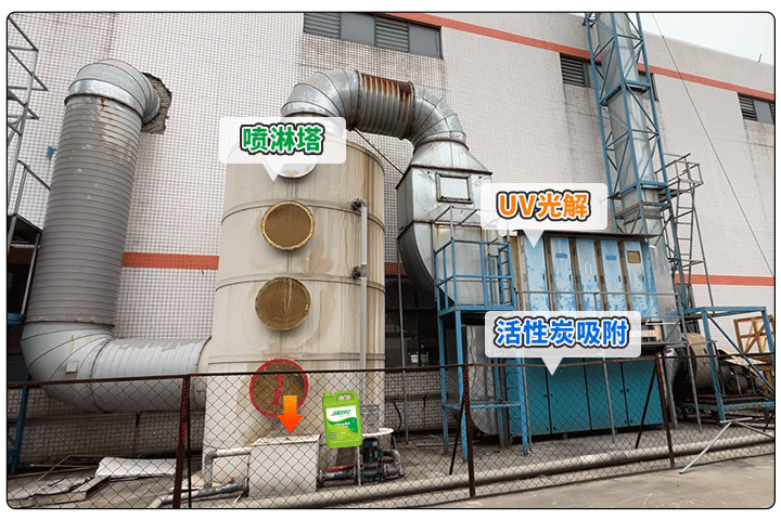 金屬建材噴漆廠異味大，設(shè)備的除臭效率低，除臭劑該這么用！.jpg